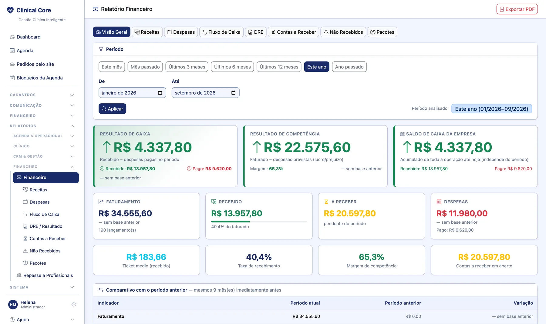 Relatório financeiro do Clinical Core com DRE e fluxo de caixa