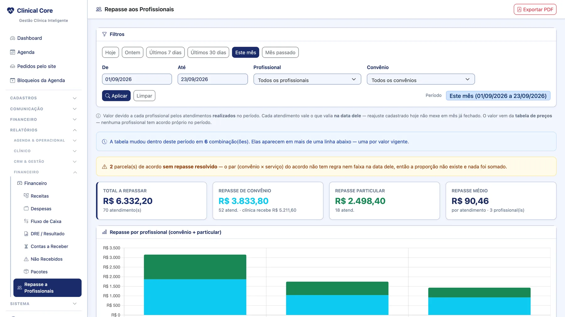 Relatório de repasse do Clinical Core com o valor a pagar a cada profissional por atendimento
